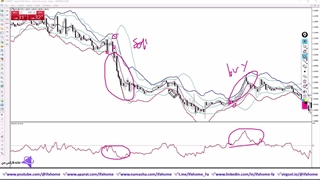 آموزش استراتژی اسکالپ یورو دلار (EURUSD) - نوسان گیری از 5 دقیقه - ویدیو 342