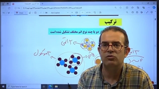 آموزش علوم هفتم ترکیب استاد محزون 09120875013