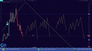 ستاپ معاملاتی اسکالپ فارکس و ارز دیجیتال [123 اینگالفینگ] «جلسه 7»