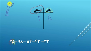 فیلم تدریس یکان دهگان صدگان _ میلاد مقیم بیگی (دوم دبستان)
