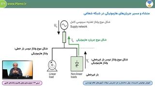 اثر جریان هارمونیکی بر روی ولتاژ و جریان بار عادی
