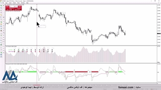 آموزش اندیکاتور قدرت و ضعف روند - آموزش فارکس پیشرفته | ویدئو شماره 599