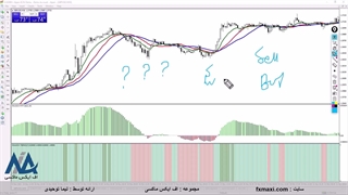 آموزش استراتژی پلکان باینری آپشن - آموزش حرفه ای فارکس | ویدئو شماره 600