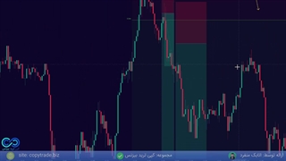 مدل های ورود به ستاپ معاملاتی اختصاصی فارکس [جلسه 8]