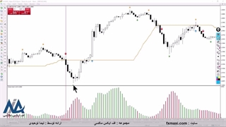 آموزش استراتژی پندینگ اردر ارز دیجیتال – بررسی سیگنال اسکالپ ارز دیجیتال | ویدئو شماره 603