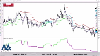 آموزش استراتژی پیشرو ارز دیجیتال – استراتژی کریپتو با وین ریت بالا | ویدئو شماره 605