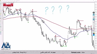 آموزش استراتژی پیشرو باینری آپشن – استراتژی قوی باینری آپشن | ویدئو شماره 606