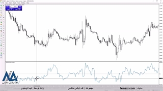 آموزش اندیکاتور مومنتوم – بررسی بهترین اندیکاتور مومنتوم | ویدئو شماره 607
