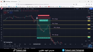 سیگنال نفت (WTI) - سیگنال نفت فارکس با سود جذاب 225 پیپ | ویدئو شماره 609
