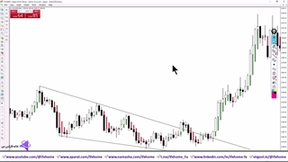آموزش اندیکاتور هیکن آشی - فیلتر قیمتی با Heiken Ashi - ویدیو 347
