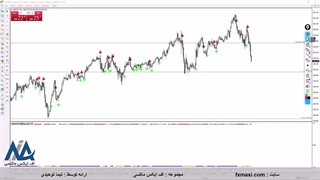 آموزش استراتژی پیوت پوینت در فارکس – استراتژی برای اسکالپر فارکس | ویدئو شماره 610
