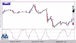 آموزش استراتژی پیوت پوینت کریپتو – بررسی سیگنال اسکالپ ارز دیجیتال | ویدئو شماره 611
