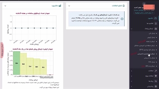 آموزش ارسال پیامک توسط پنل پیامکی کوشا اس ام اس