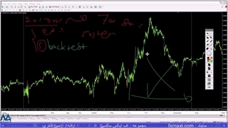 آموزش استراتژی پیشرو در فارکس – اندیکاتور rsi در فارکس | ویدئو شماره 614
