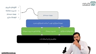 آموزش ستارگان مدیریت سرمایه و سرمایهگذاری - بخش ١