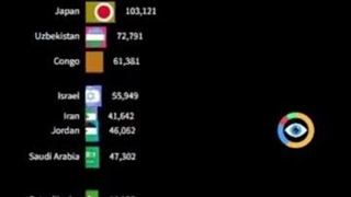 راحت‌ترین کشورها برای مهاجرت
