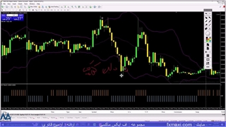 آموزش استراتژی کف و سقف باینری آپشن – بهترین استراتژی باینری آپشن | ویدئو شماره 618