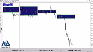 آموزش اندیکاتور شکست خط روند – اندیکاتور تشخیص شکست خط روند | ویدئو شماره 619