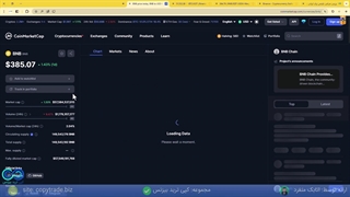 بررسی صرافی بایننس برای ایرانی ها - آموزش ورود به صرافی [binance]