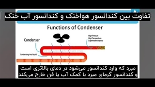 تفاوت میان کندانسور هواخنک و آب‌خنک