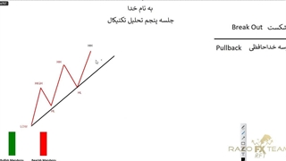 آموزش تحلیل تکنیکال سید رسول حسینی (قسمت 5)