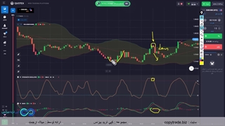استراتژی استوکاستیک در باینری آپشن - [stochastic] باینری با رویکرد 5 دقیقه ای!