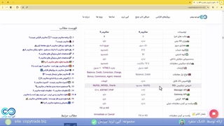 متاتریدر چیست؟ مروری کامل بر پلتفرم «MetaTrader» فارکس [شماره 437]