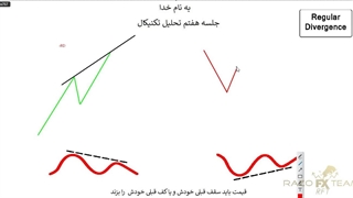 آموزش تحلیل تکنیکال سید رسول حسینی (قسمت7)