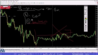 آموزش استراتژی کف و سقف فارکس – استراتژی اسکالپینگ ریورسال | ویدئو شماره 620