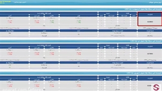 بورس کالا ایران، قراردادهای سکه طلا آربیتراژ-تکمیلی