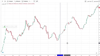 قسمت ۳: بررسی ژورنال نمونه