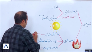 مفهوم بار های سرمایشی و گرمایشی در ساختمان