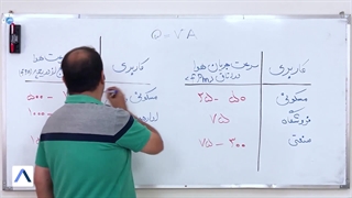 سرعت گردش هوا در ساختمان