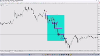 استراژی معاملاتی لاین چارت بابک کاظمی