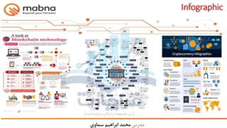 قسمت ۱: مقدمات ارز دیجیتال و بلاک چین دکتر ابراهیم سماوی