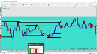 کلاس خصوصی آموزش بک تست گیری استراتژی اختصاصی DPL