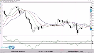 نمونه استراتژی مومو ارز دیجیتال- «با 2 اندیکاتور معروف و حرفه‌ای ترید کن!»
