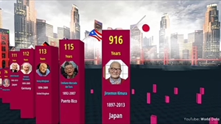 پیر ترین افراد های جهان