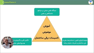 معرفی درس ترانسفورماتورها (نیروی برق شهر)