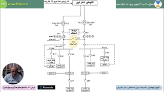 تعیین قدرت نامی ترانسفورماتور- فصل هشتم درس 24