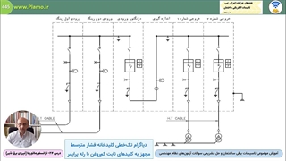 تابلوهای فشار متوسط ترانسفورماتورها- فصل سیزدهم درس 24