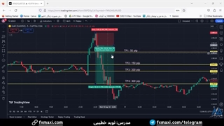 سیگنال xauusd - سیگنال ترید طلا با سود 300 پیپ | ویدئو شماره 636