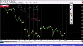 آموزش استراتژی کندل هیکن آشی در ارز دیجیتال – بررسی استراتژی باینری آپشن | ویدئو شماره 638