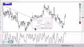 استراتژی کندل روزانه فارکس - سودآوری تضمینی با کندل های روزانه!