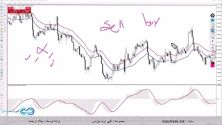 استراتژی دوجی فارکس - الگوی کاربردی [Doji] در تایم فریم 4 ساعته