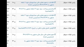قسمت 21 آموزش ساده بررسی سهام ، بررسی درآمد و سودآوری شرکتها (بخش دوم)