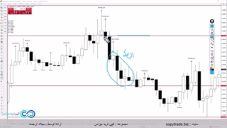استراتژی کندل استیک ارز دیجیتال-ترید با اندیکاتور [CPI] و [Pivot] در یک ساعت!