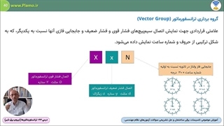 گروه برداری در ترانسفورماتورهای سه‌فاز