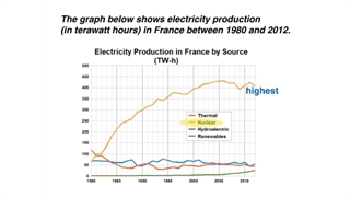 آموزش line graph در رایتینگ آکادمیک | رایتینگ تسک1 جلسه(2)