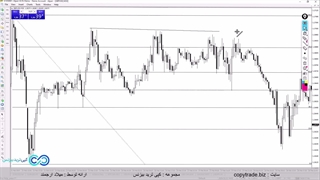 استراتژی فیبوناچی در ارز دیجیتال-با [Fibo Trading] به دنیای کریپتو مسلط شوید!